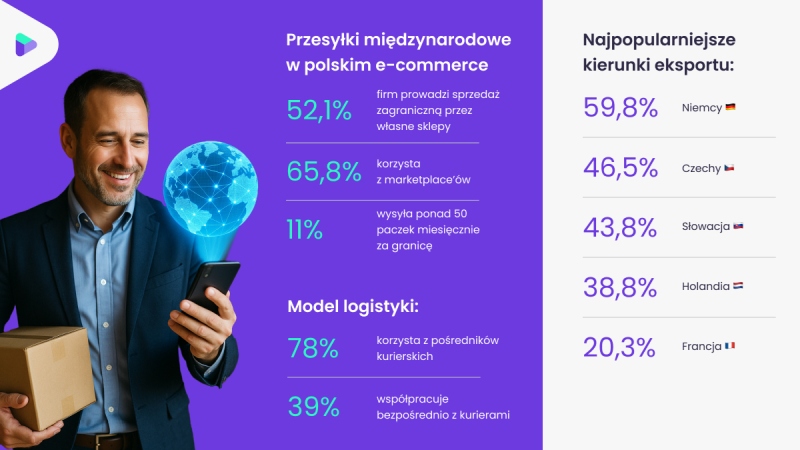 250610 Raport Alsendo Polski e commerce infografika800px10062025
