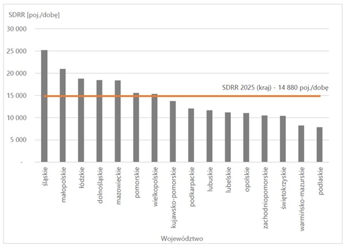 GDDKiA Drogi krajowe