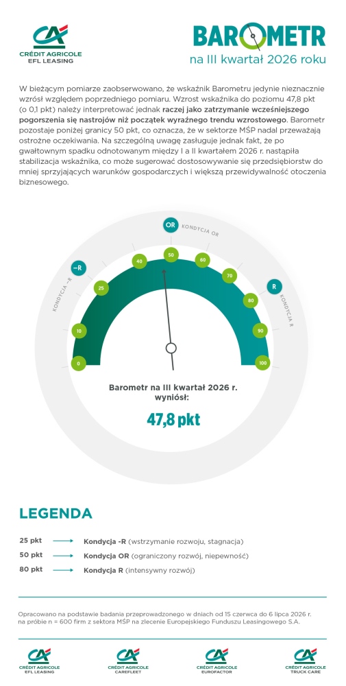 Barometr EFL III Kwartał 2026