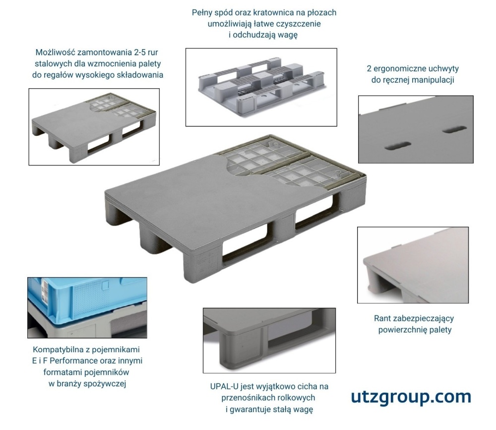 Georg Utz Paleta Funkcje Ekologia