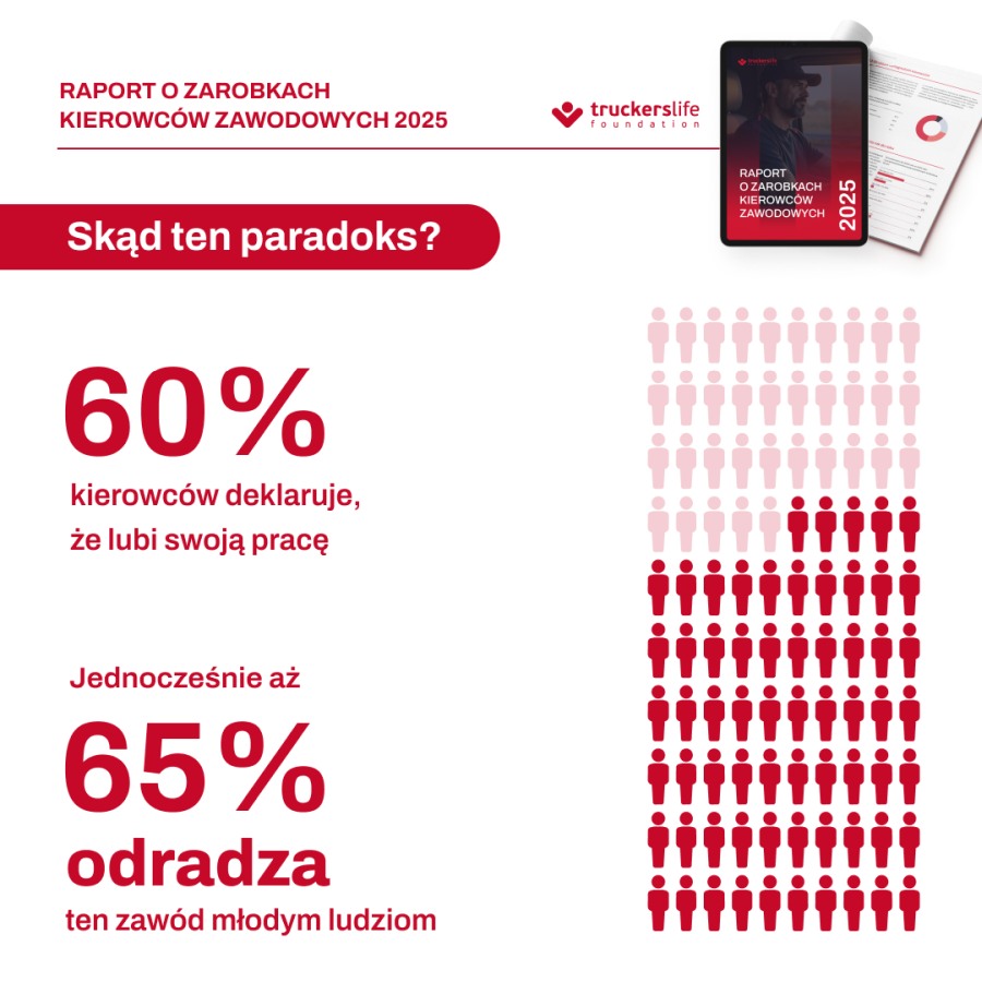 DKV Zarobki Branża TSL