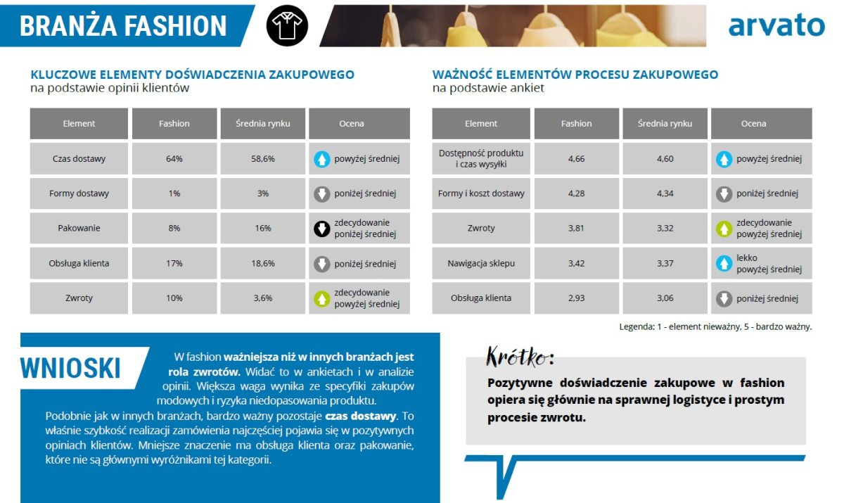 Arvato Raport