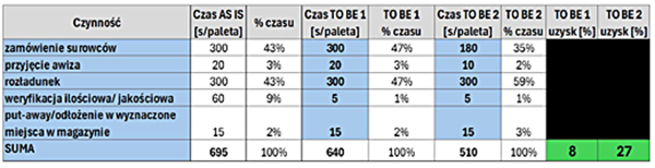 GS1 Tabela
