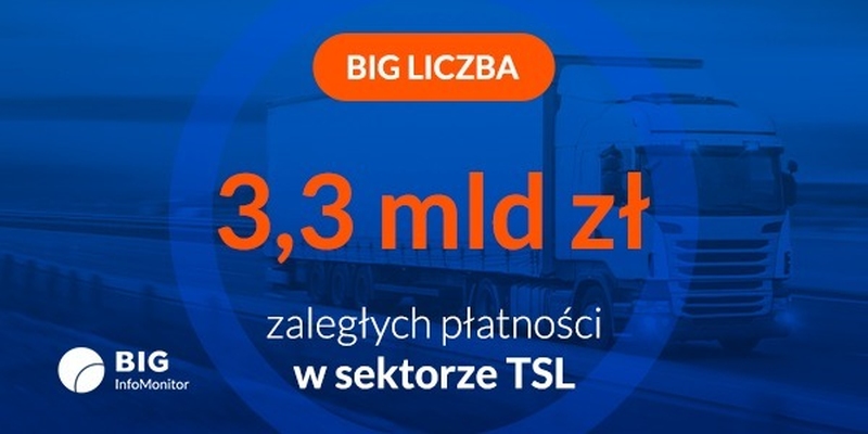 BIG InfoMonitor Dług Paliwo Transport Kryzys Wojna