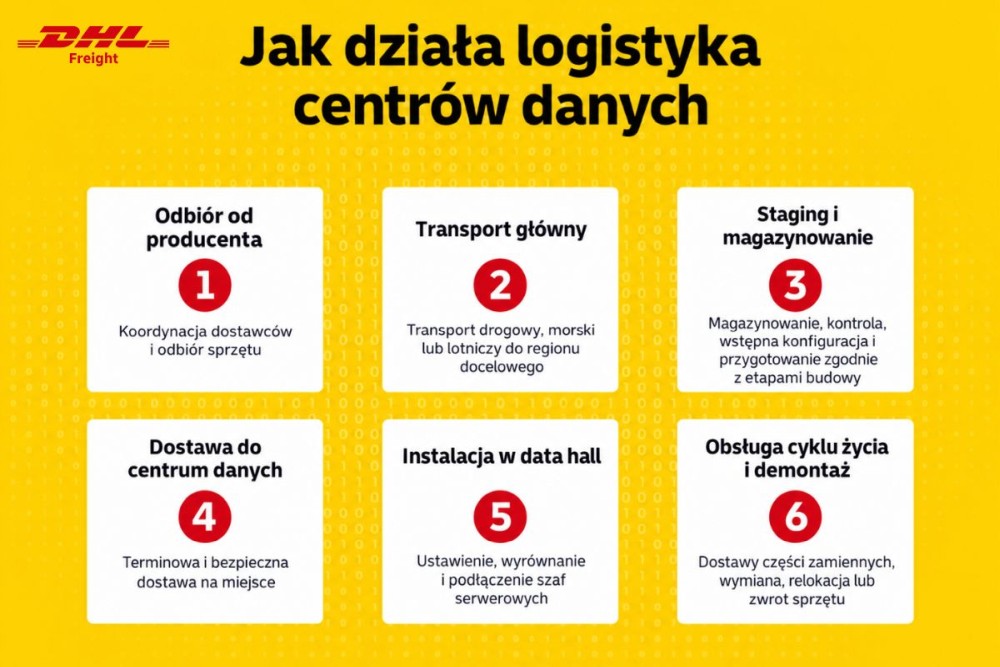 DHL Freight