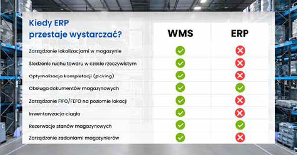 Asiston WMS