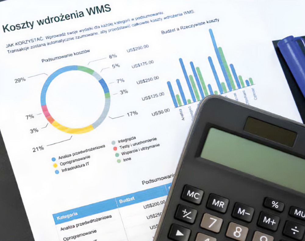 Budżet WMS Kaizen
