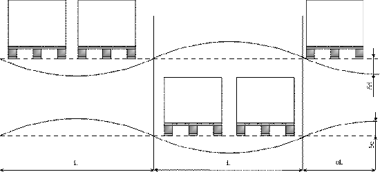 Rys. 2. Wpływ odkształceń wspornikowej poprzeczki nośnej na wartości luzów w gnieździe regału ramowego (δc - maksymalne wygięcie poprzeczki, δd - maksymalne ugięcie poprzeczki)  [na podst. EN 15620].