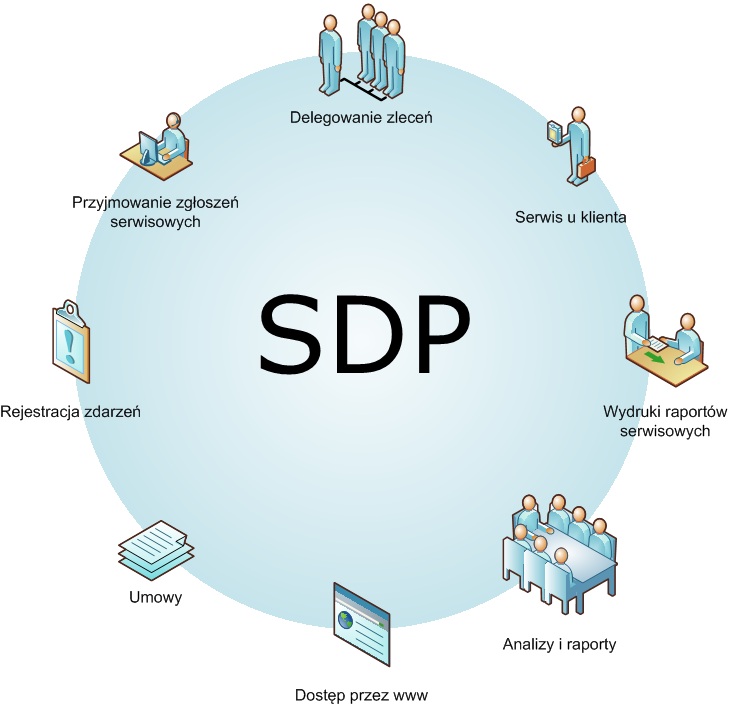 Service Desk Platform (SDP) to nowoczesne, zaawansowane narzędzie wspomagające obsługę serwisową Klienta.